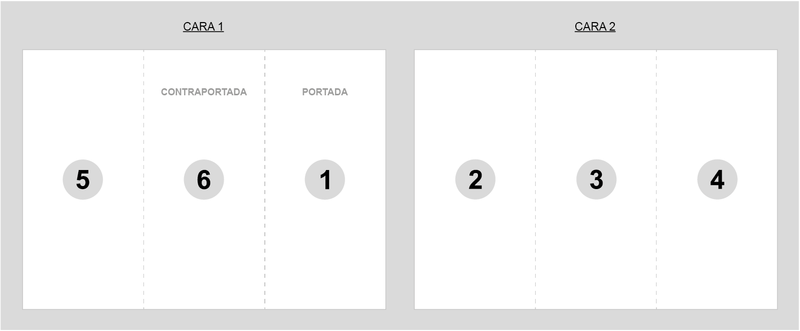 Basic Tríptico (6 caras)